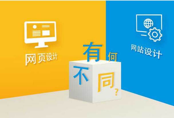 杭州网站建设中网页设计与网站设计的区别